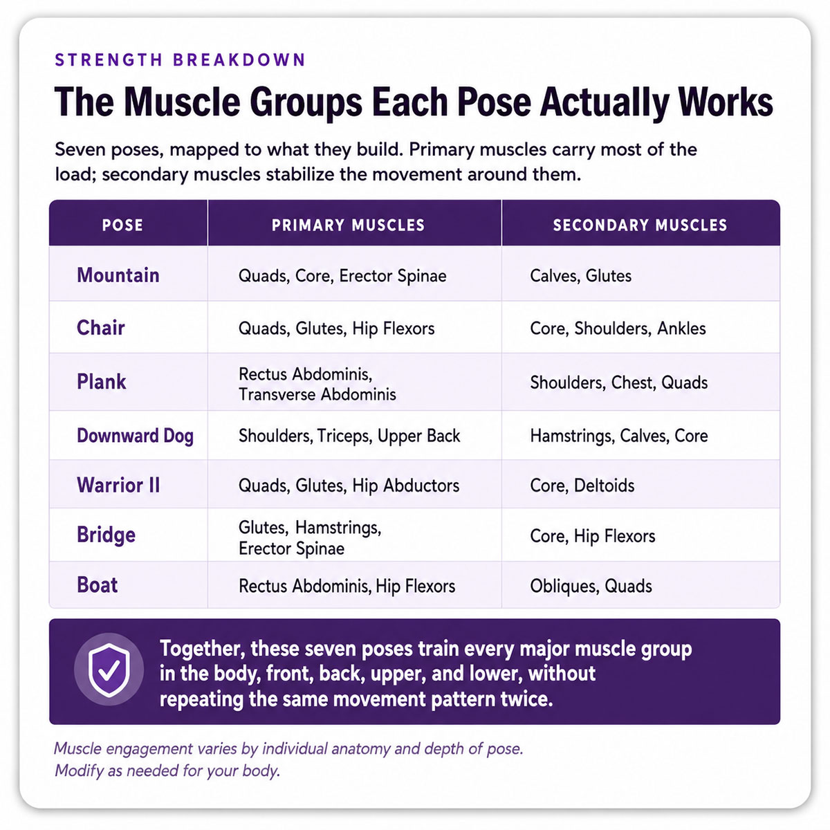 The Muscle Groups Each Pose Actually Works The Muscle Groups Each Pose Actually Works