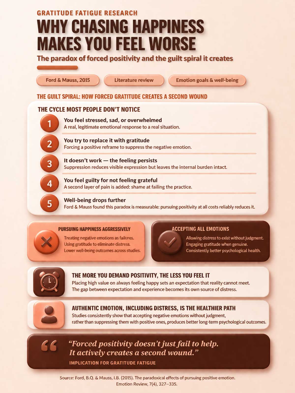 The paradox of forced positivity