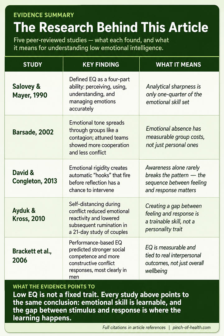 The Research Behind This Article The Research Behind This Article