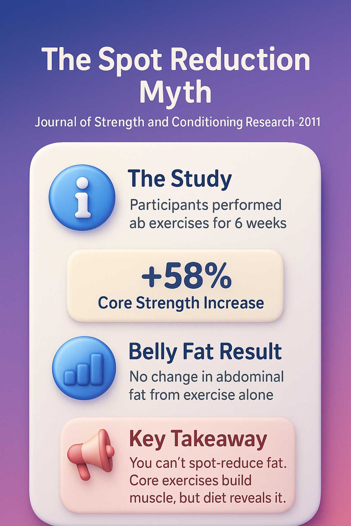 The Spot Reduction Myth
