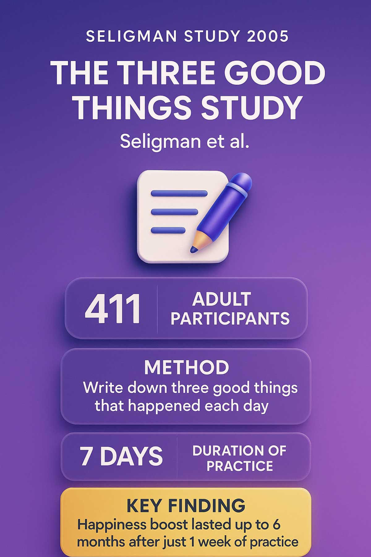 The Three Good Things Study