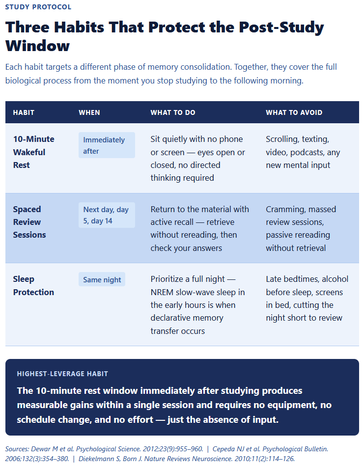 Three Habits That Protect the Post Study Window Three Habits That Protect the Post Study Window
