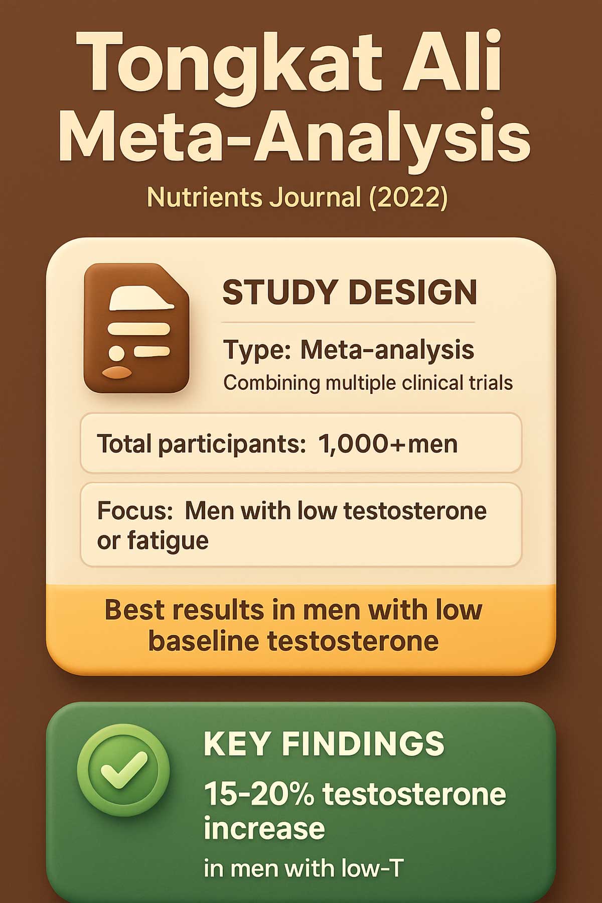 Tongkat Ali Meta Analysis