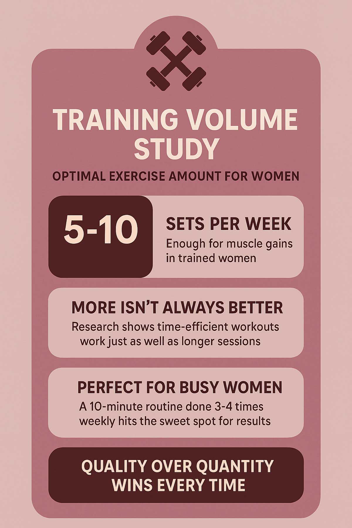 Training Volume Study