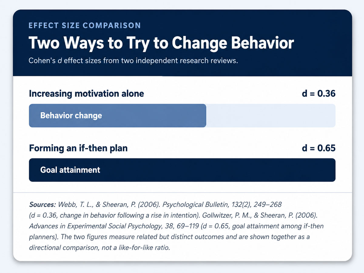 Two Ways to Try to Change Behavior Two Ways to Try to Change Behavior