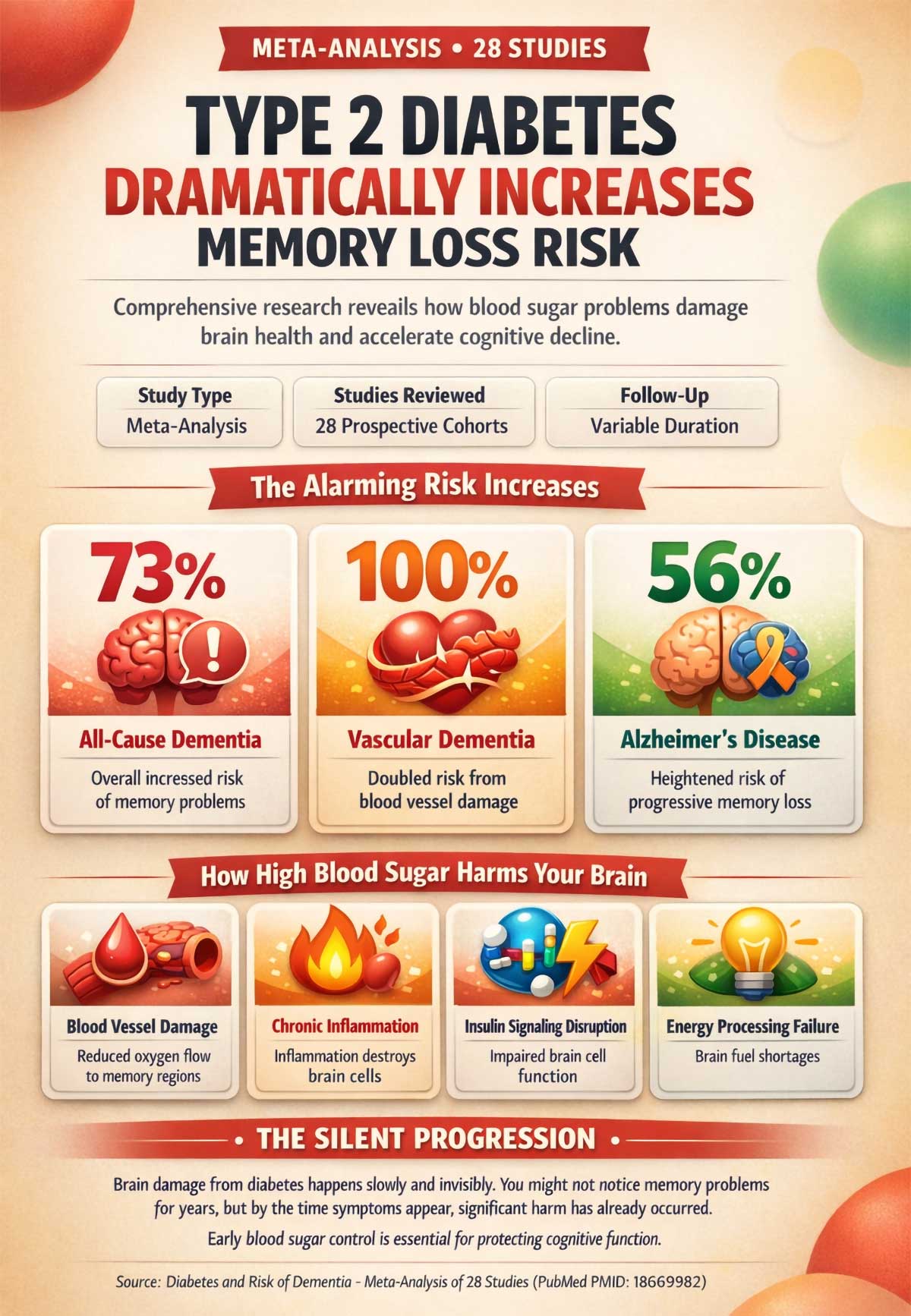 Type Diabetes and Dementia Risk