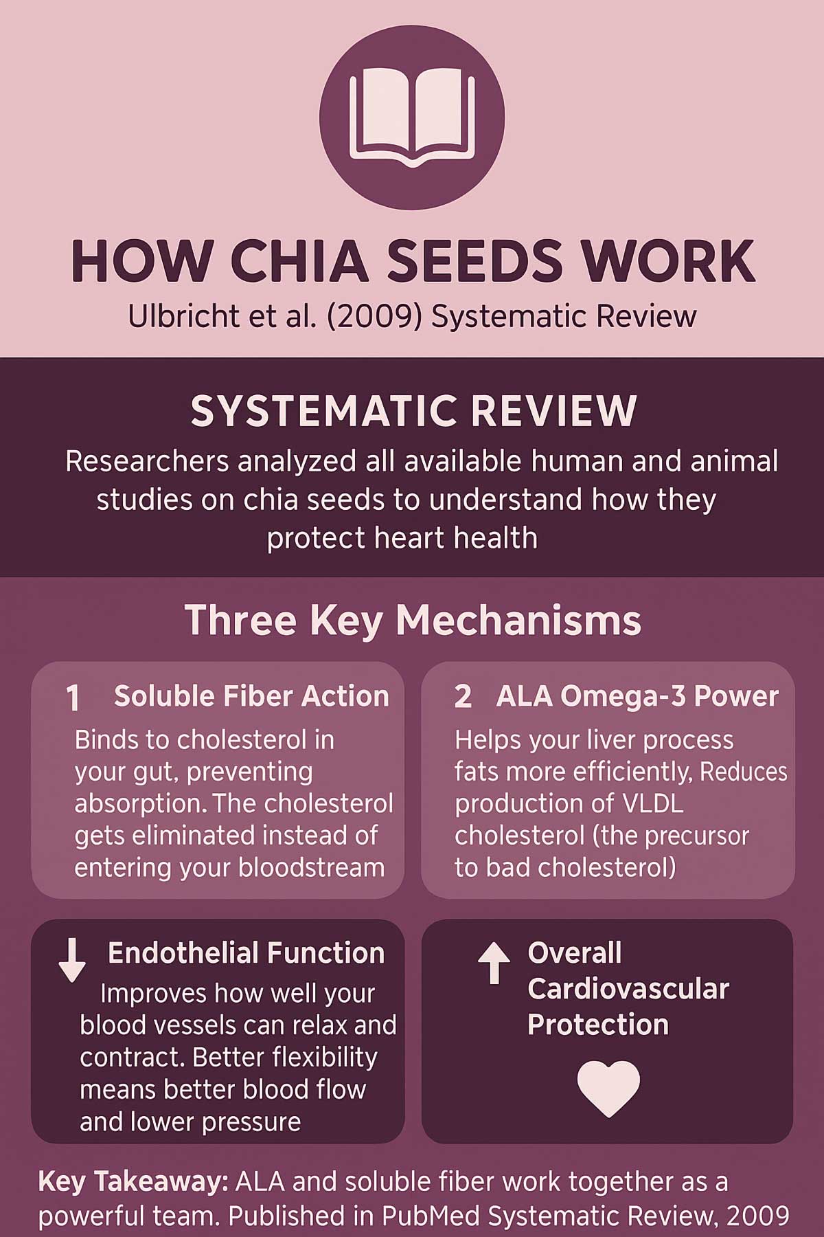 Ulbricht et al., Systematic Review Ulbricht et al., Systematic Review