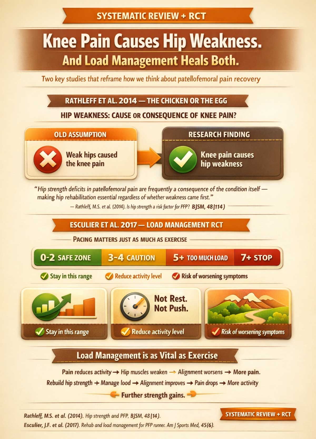 Understanding knee pain and recovery strategies
