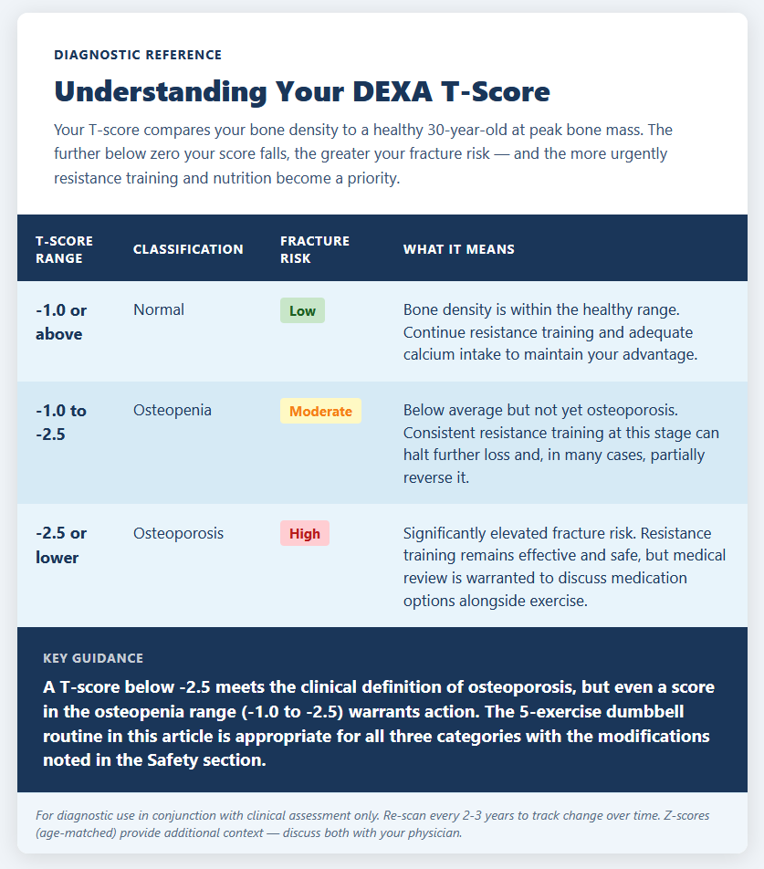 Understanding Your DEXA T Score Understanding Your DEXA T Score