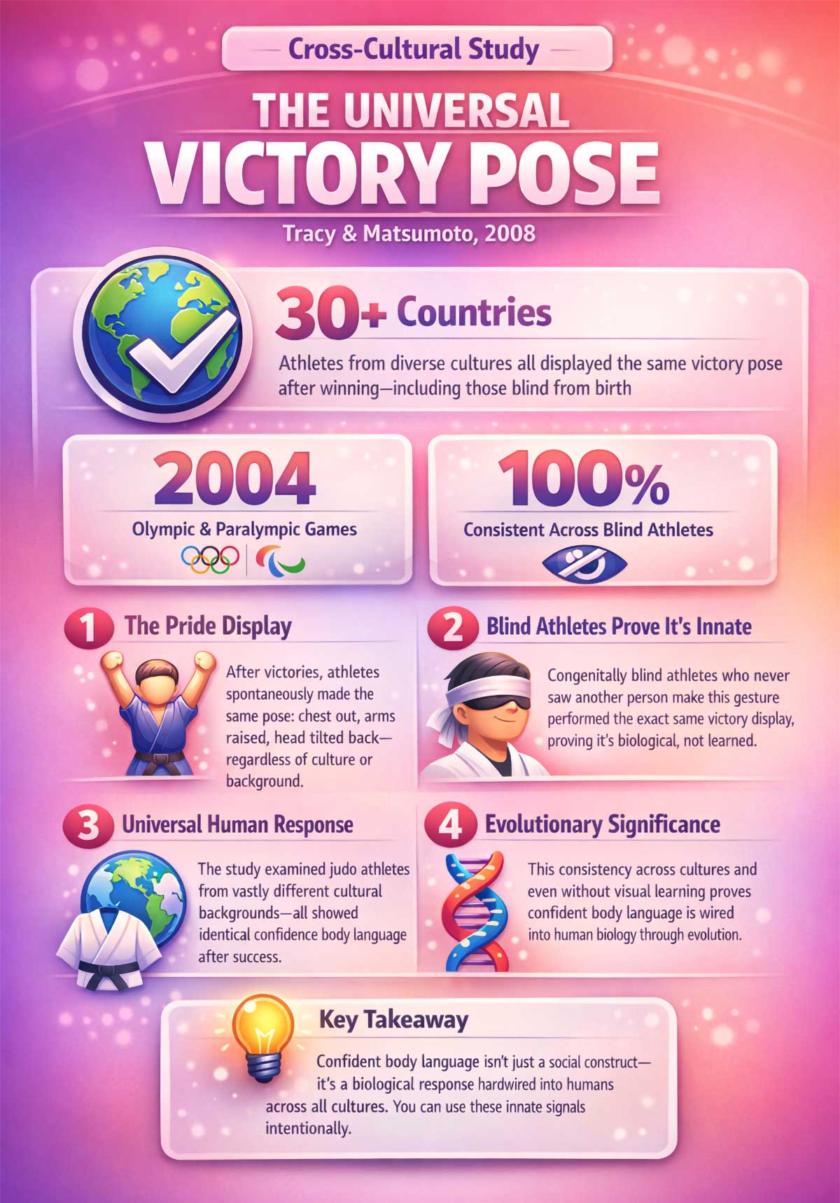 Universal Confidence Body Language Across Cultures