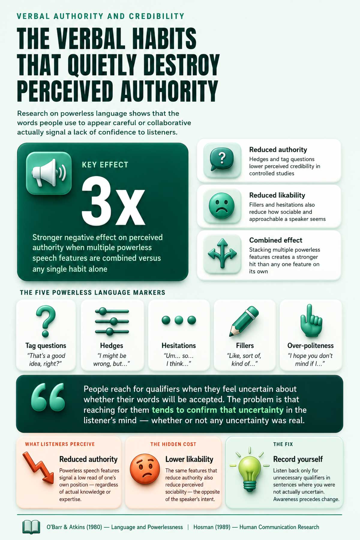 Verbal authority and credibility Verbal authority and credibility