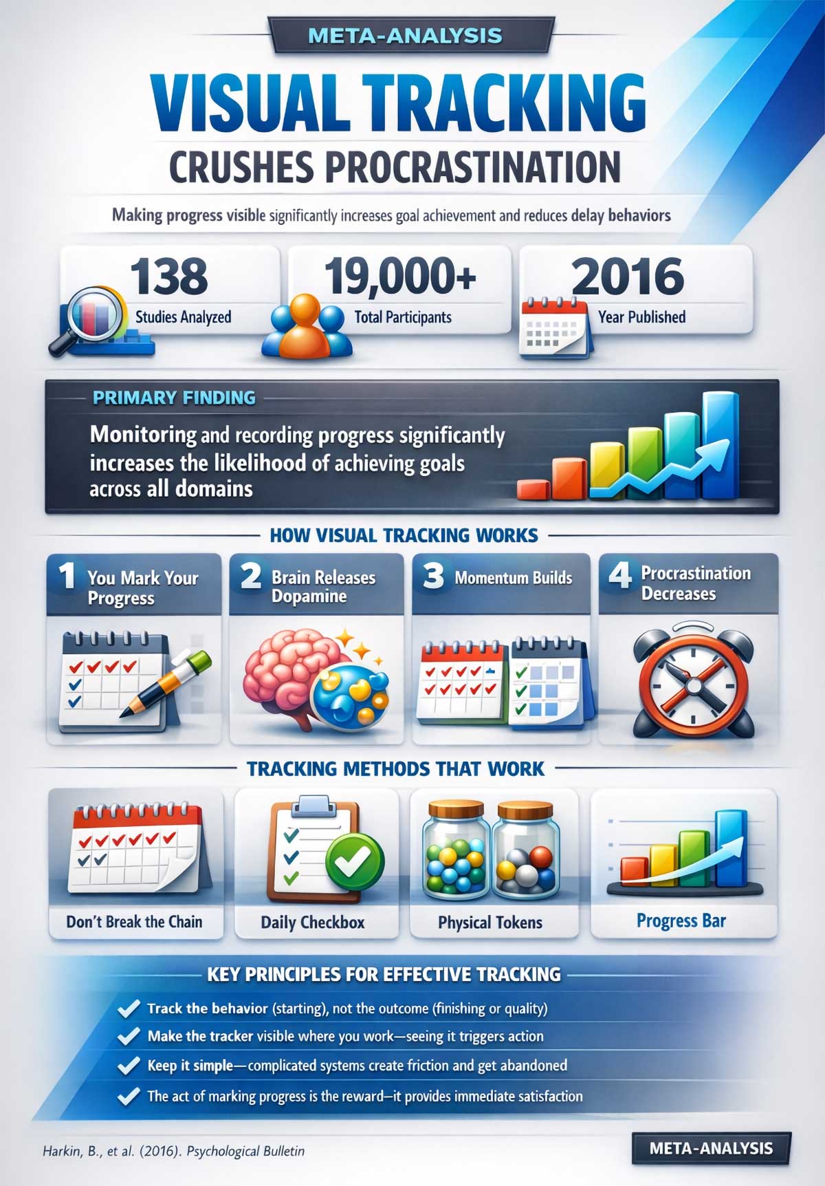 Visual Progress Tracking Beats Procrastination