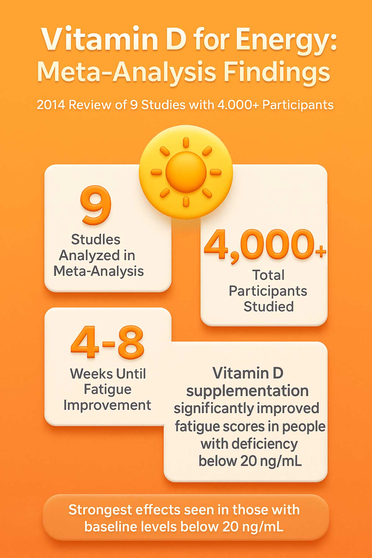 Vitamin D for Energy Meta Analysis Findings