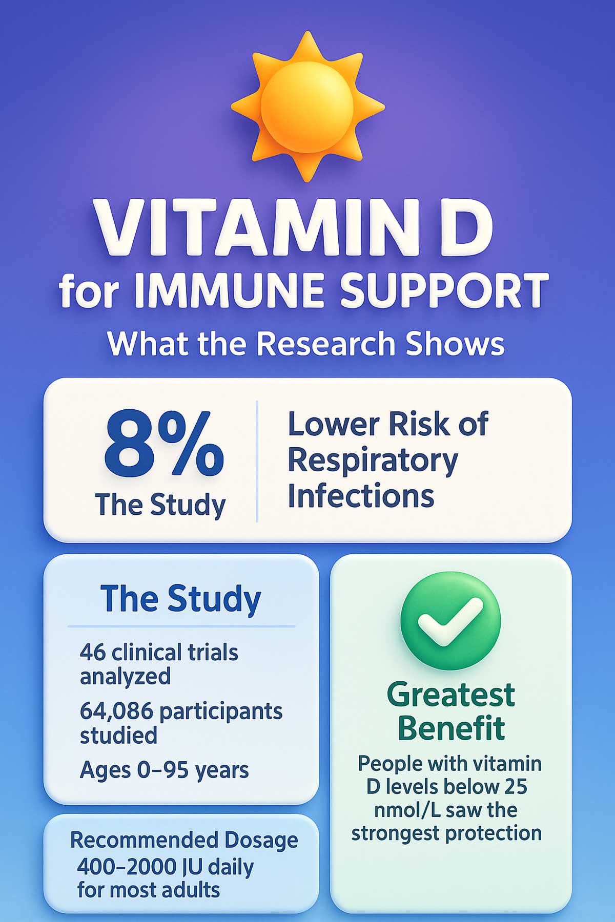 Vitamin D for Immune Support Vitamin D for Immune Support