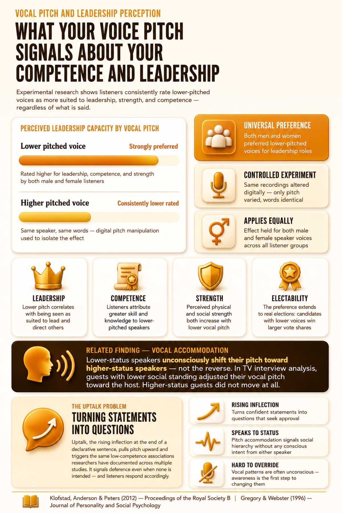 Vocal pitch and leadership perception Vocal pitch and leadership perception