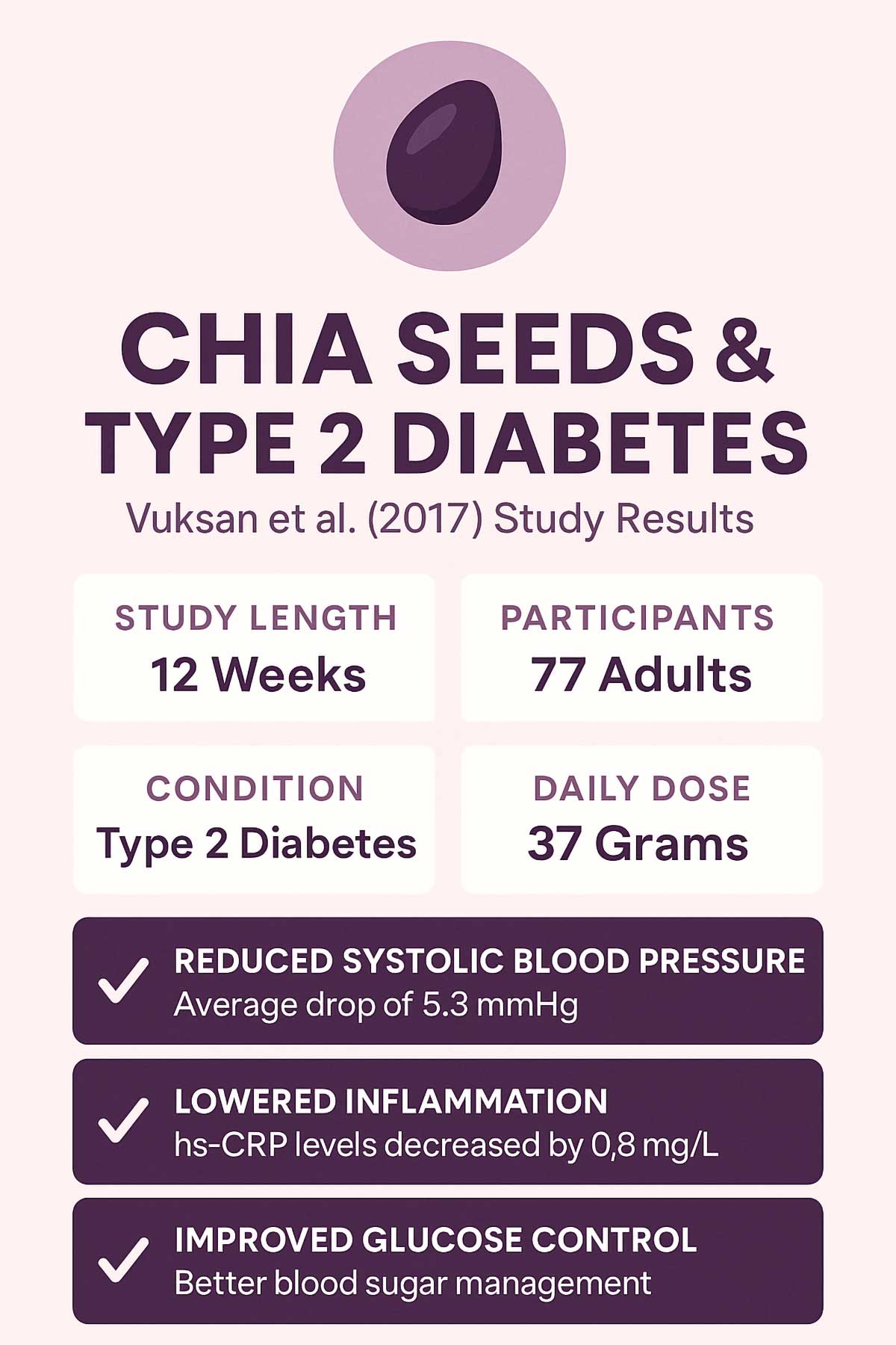 Vuksan et al., Study Vuksan et al., Study