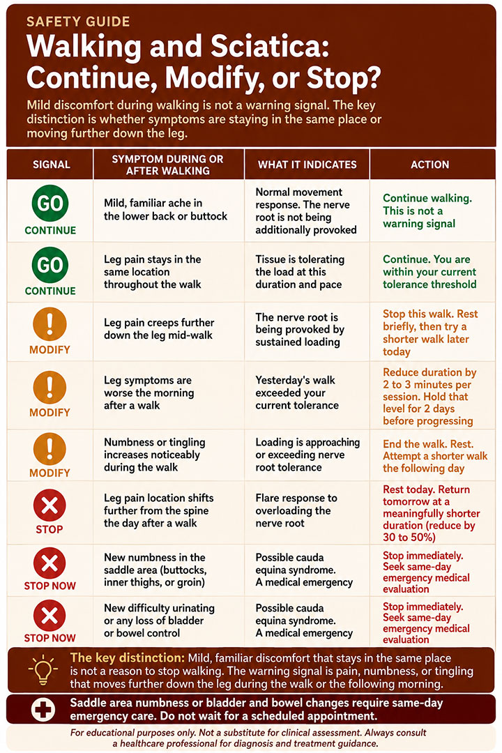 Walking and Sciatica Safety Guide Walking and Sciatica Safety Guide