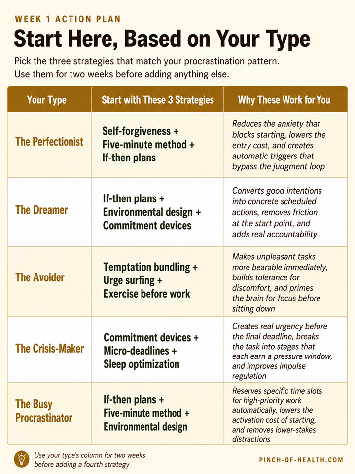 Week Procrastination Action Plan Week Procrastination Action Plan
