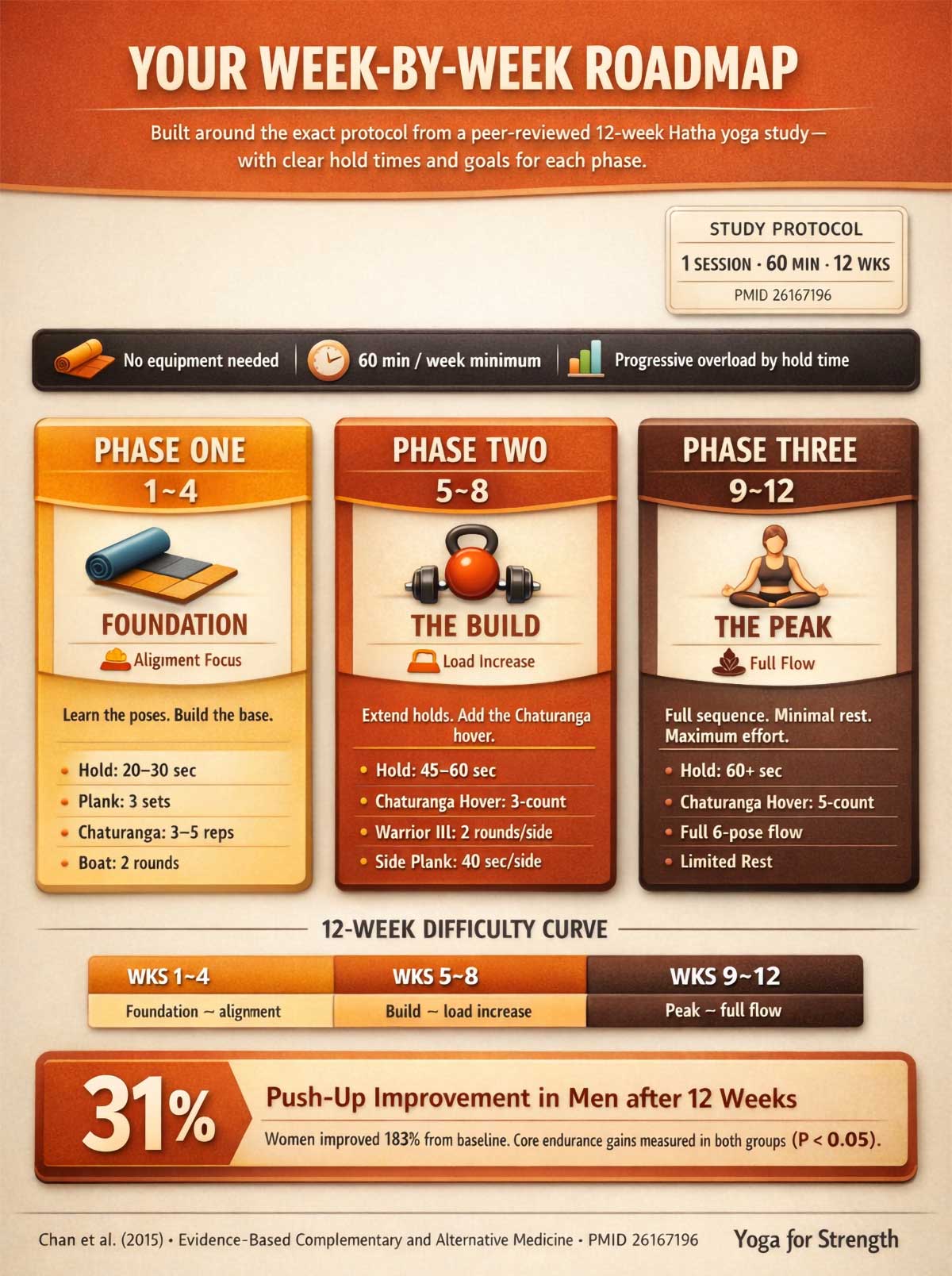 Week by Week Roadmap Week by Week Roadmap