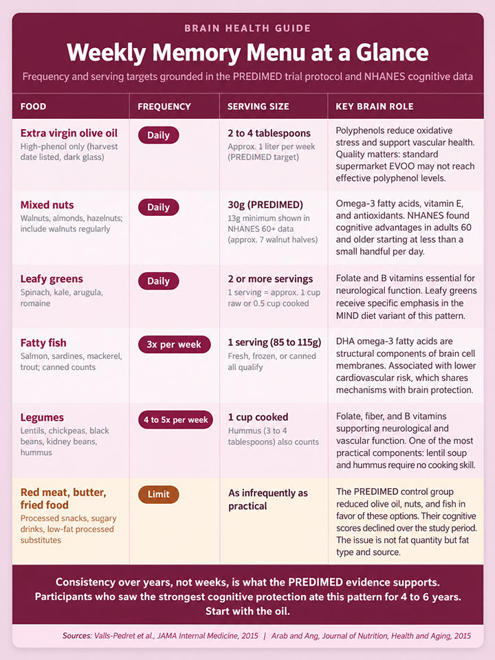 Weekly Memory Menu Guide Weekly Memory Menu Guide