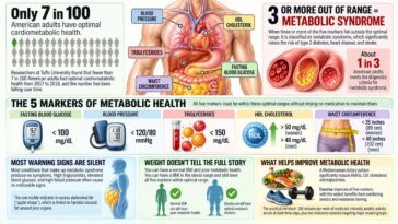 What metabolic health actually means