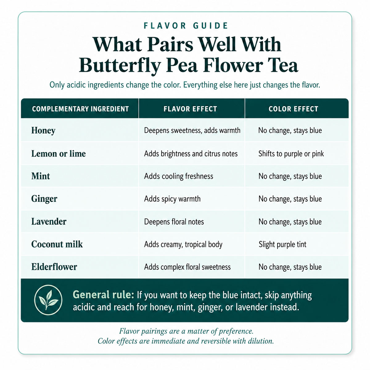 What Pairs Well With Butterfly Pea Flower Tea What Pairs Well With Butterfly Pea Flower Tea