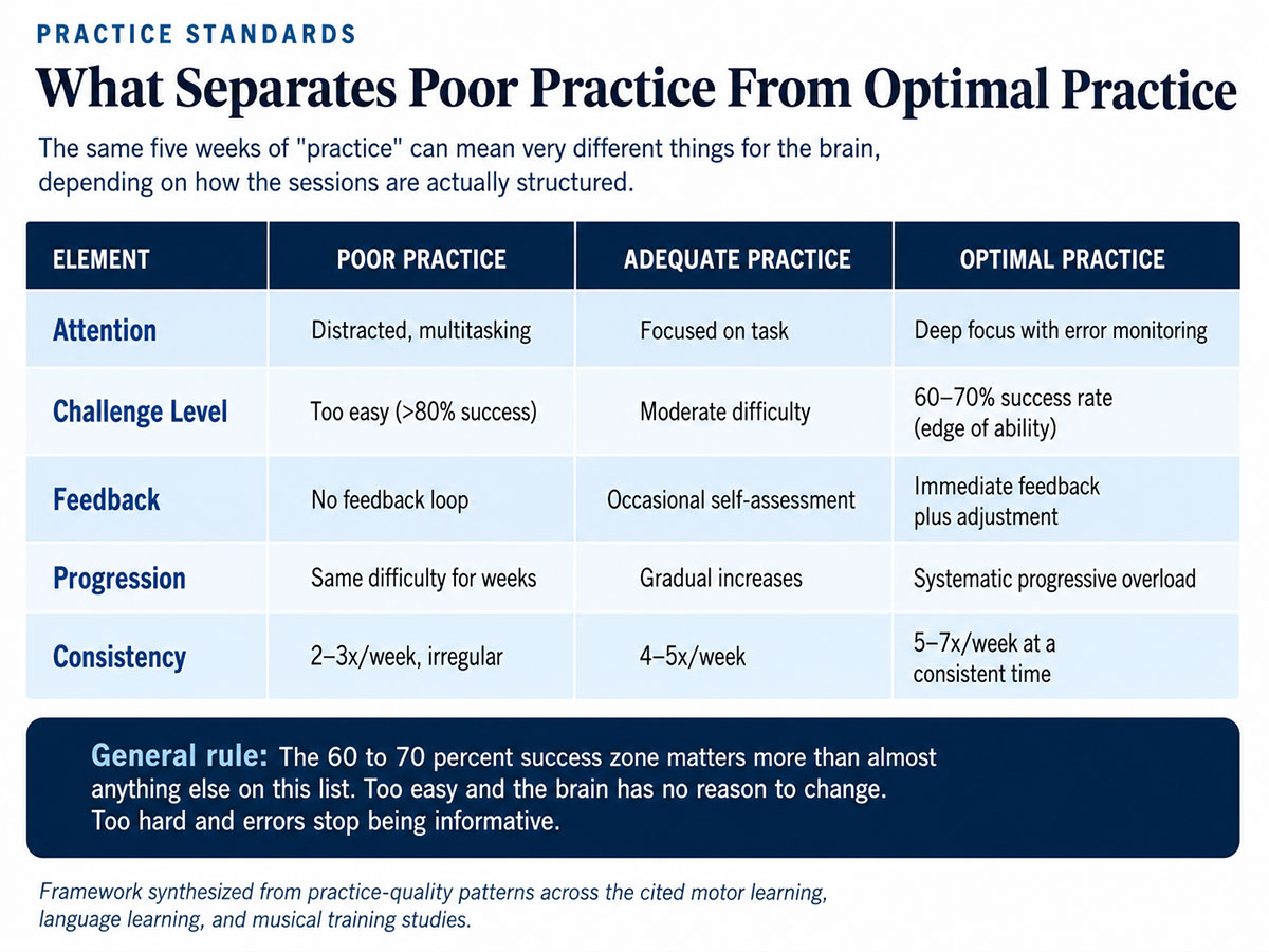 What Separates Poor Practice From Optimal Practice What Separates Poor Practice From Optimal Practice