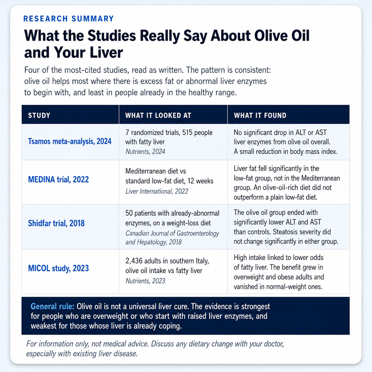 What the Studies Really Say About Olive Oil and Your Liver What the Studies Really Say About Olive Oil and Your Liver