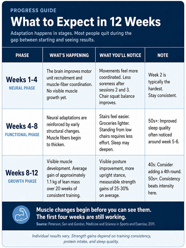 What to Expect in Weeks What to Expect in Weeks