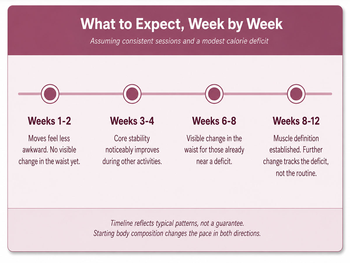 What to Expect, Week by Week What to Expect, Week by Week