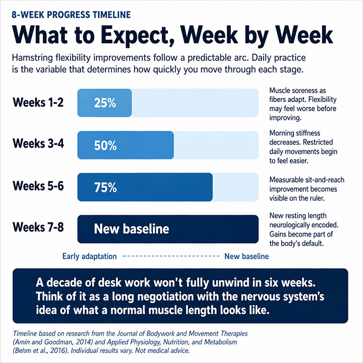 What to Expect, Week by Week What to Expect, Week by Week
