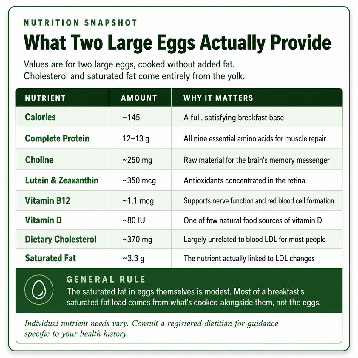 What Two Large Eggs Actually Provide What Two Large Eggs Actually Provide