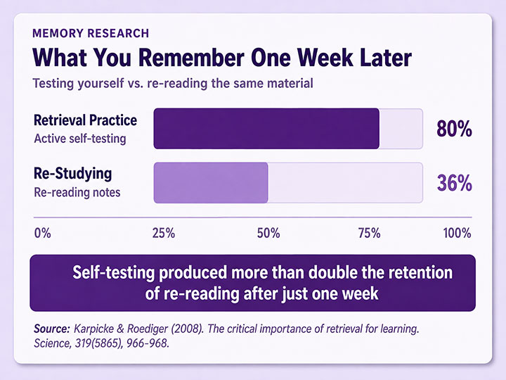 What You Remember One Week Later What You Remember One Week Later