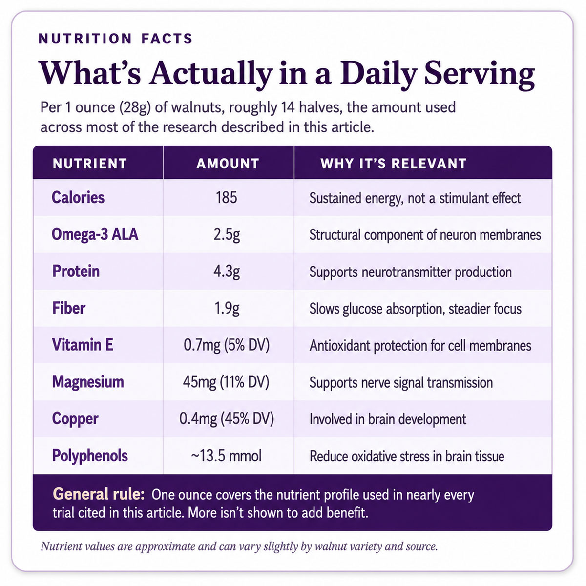 What's Actually in a Daily Serving What's Actually in a Daily Serving