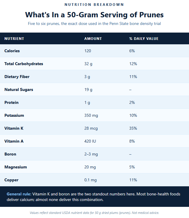 What's In a Gram Serving of Prunes What's In a Gram Serving of Prunes