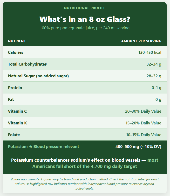 What's in an oz Glass What's in an oz Glass
