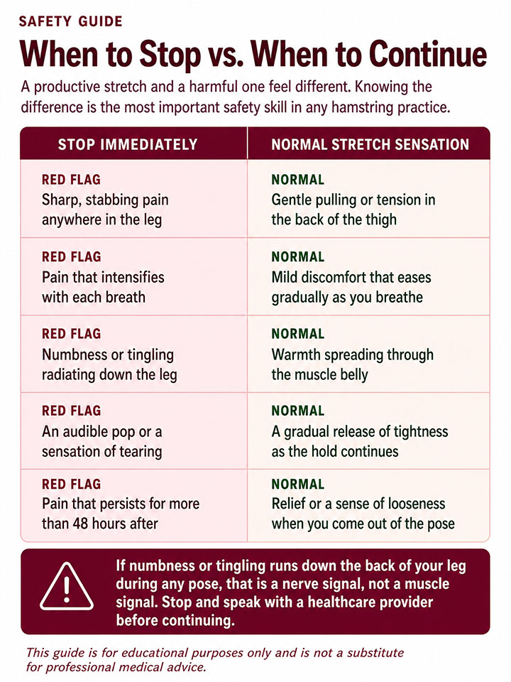 When to Stop vs. When to Continue When to Stop vs. When to Continue