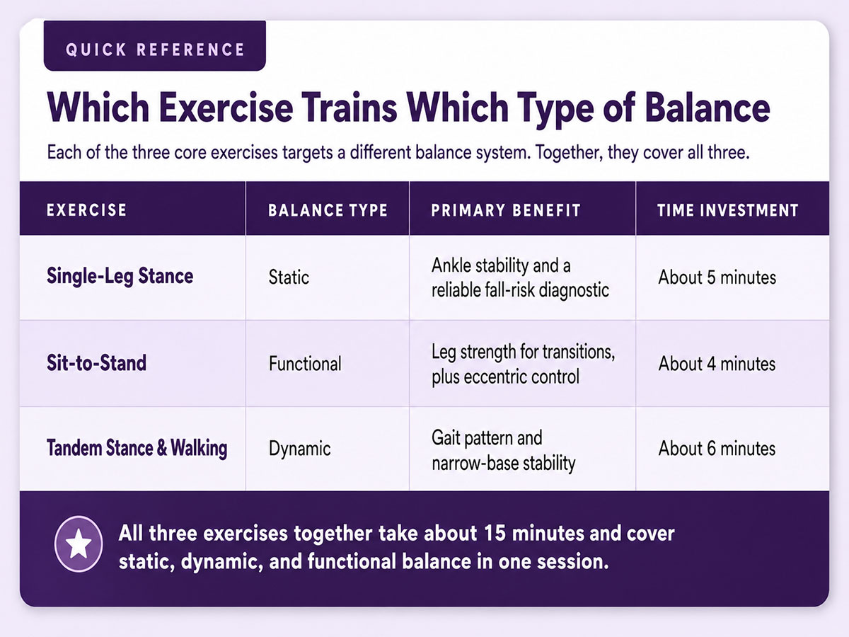Which Exercise Trains Which Type of Balance Which Exercise Trains Which Type of Balance