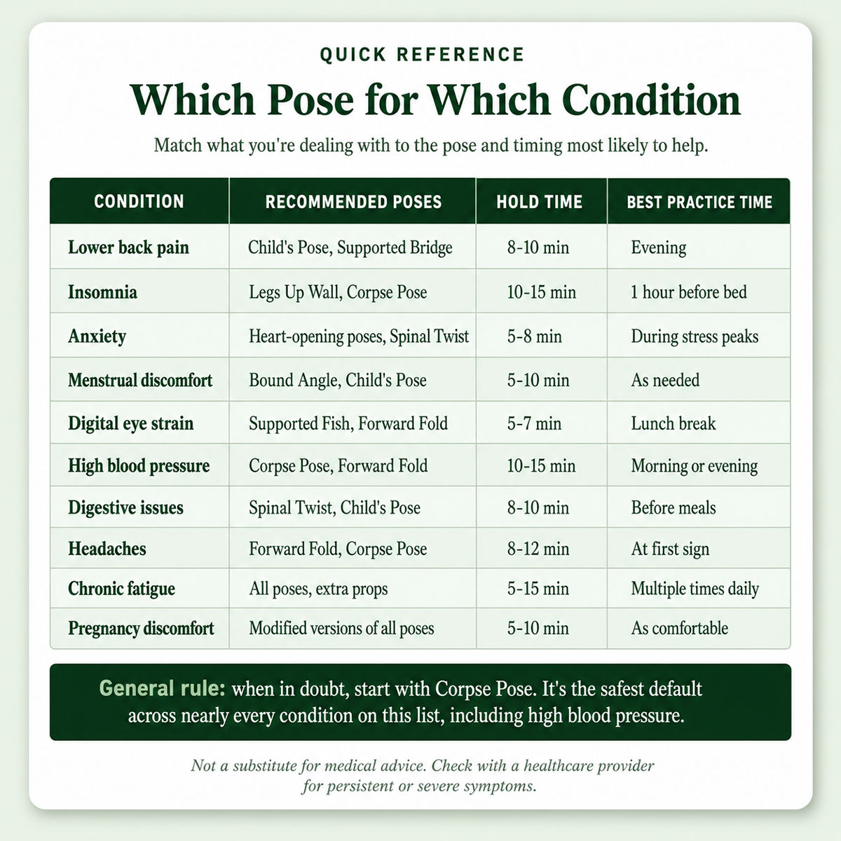 Which Pose for Which Condition Which Pose for Which Condition