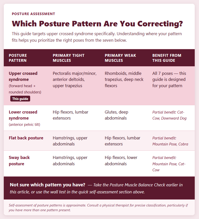 Which Posture Pattern Are You Correcting Which Posture Pattern Are You Correcting