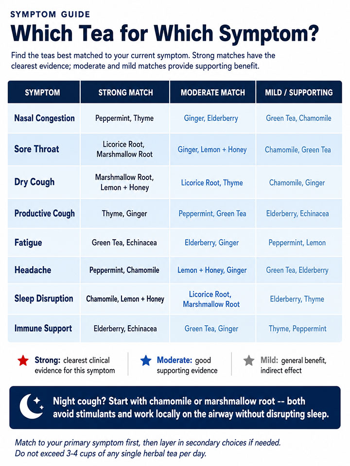 Which Tea for Which Symptom Which Tea for Which Symptom