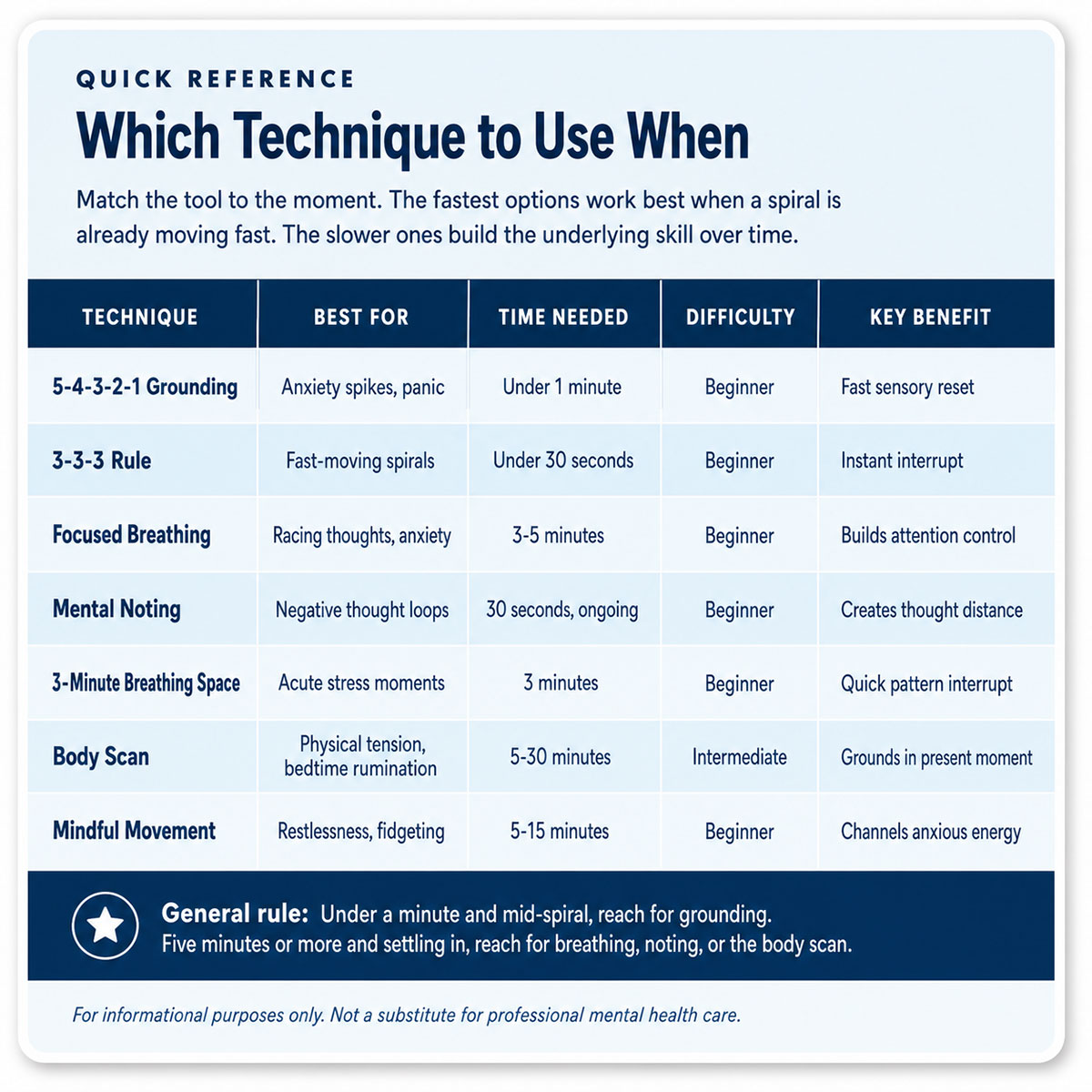 Which Technique to Use When Which Technique to Use When