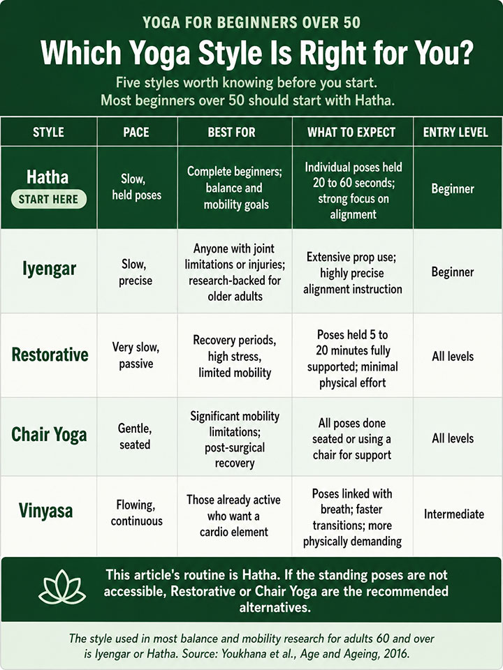 Which Yoga Style Is Right for You Which Yoga Style Is Right for You