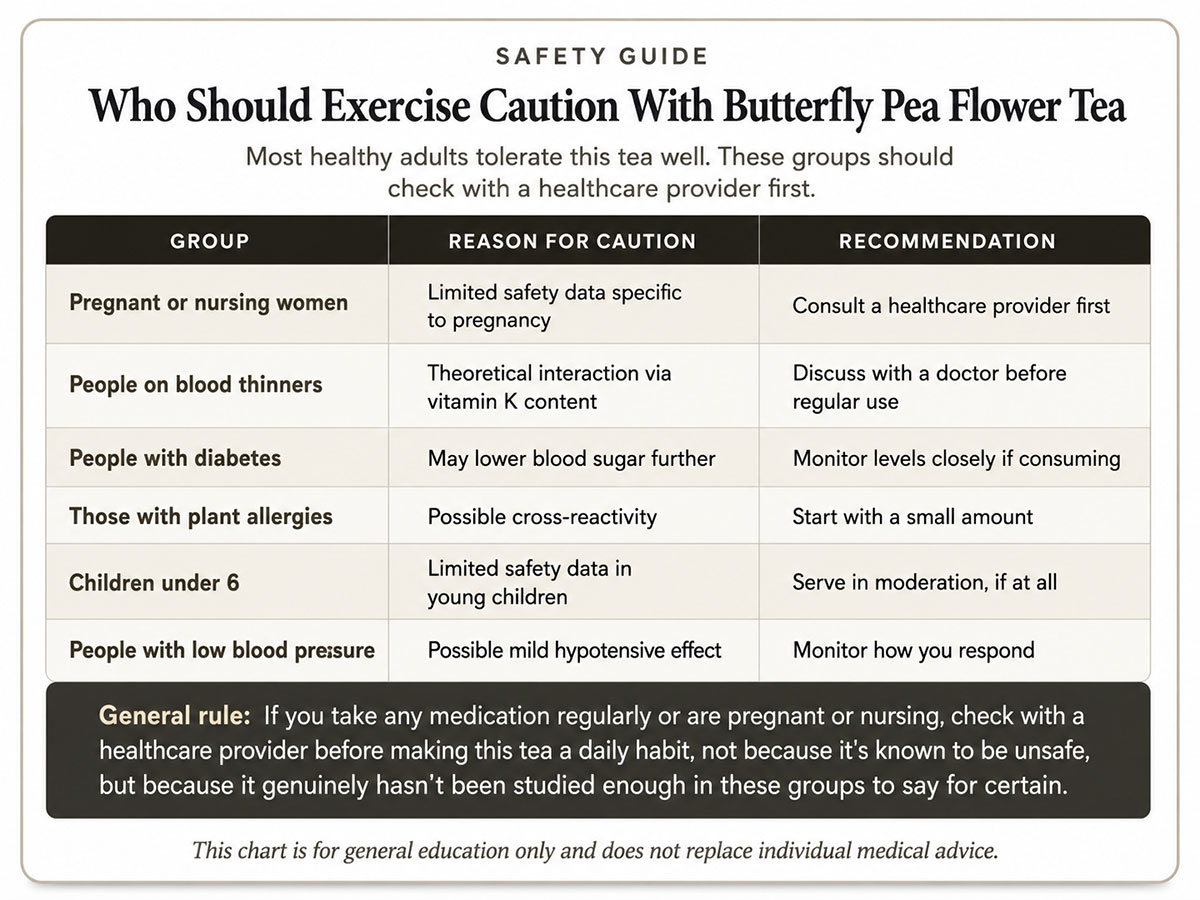 Who Should Exercise Caution With Butterfly Pea Flower Tea Who Should Exercise Caution With Butterfly Pea Flower Tea