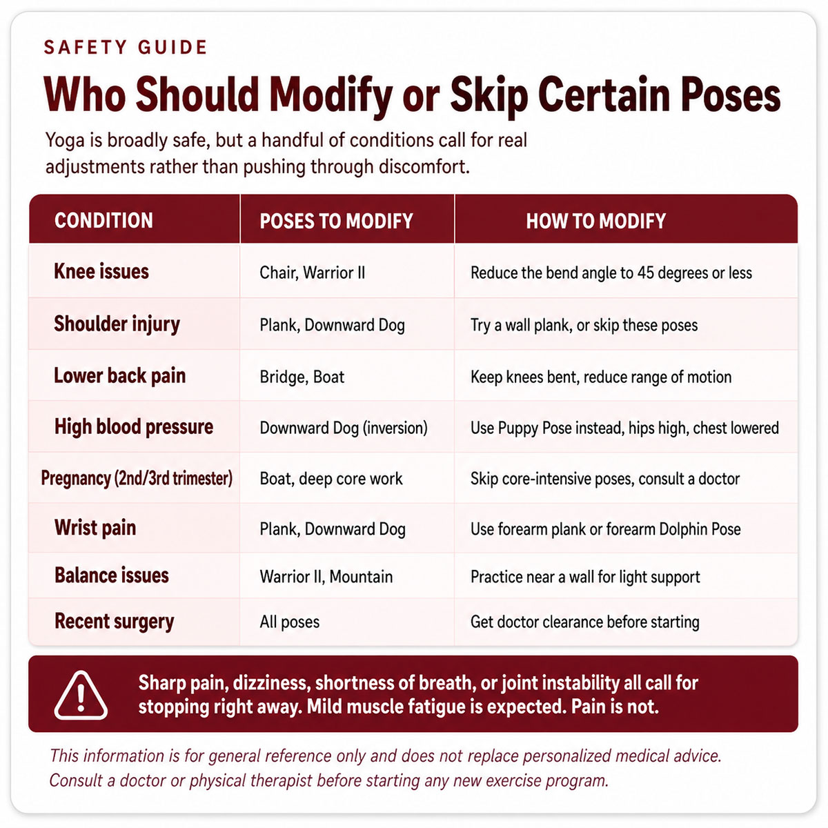 Who Should Modify or Skip Certain Poses Who Should Modify or Skip Certain Poses