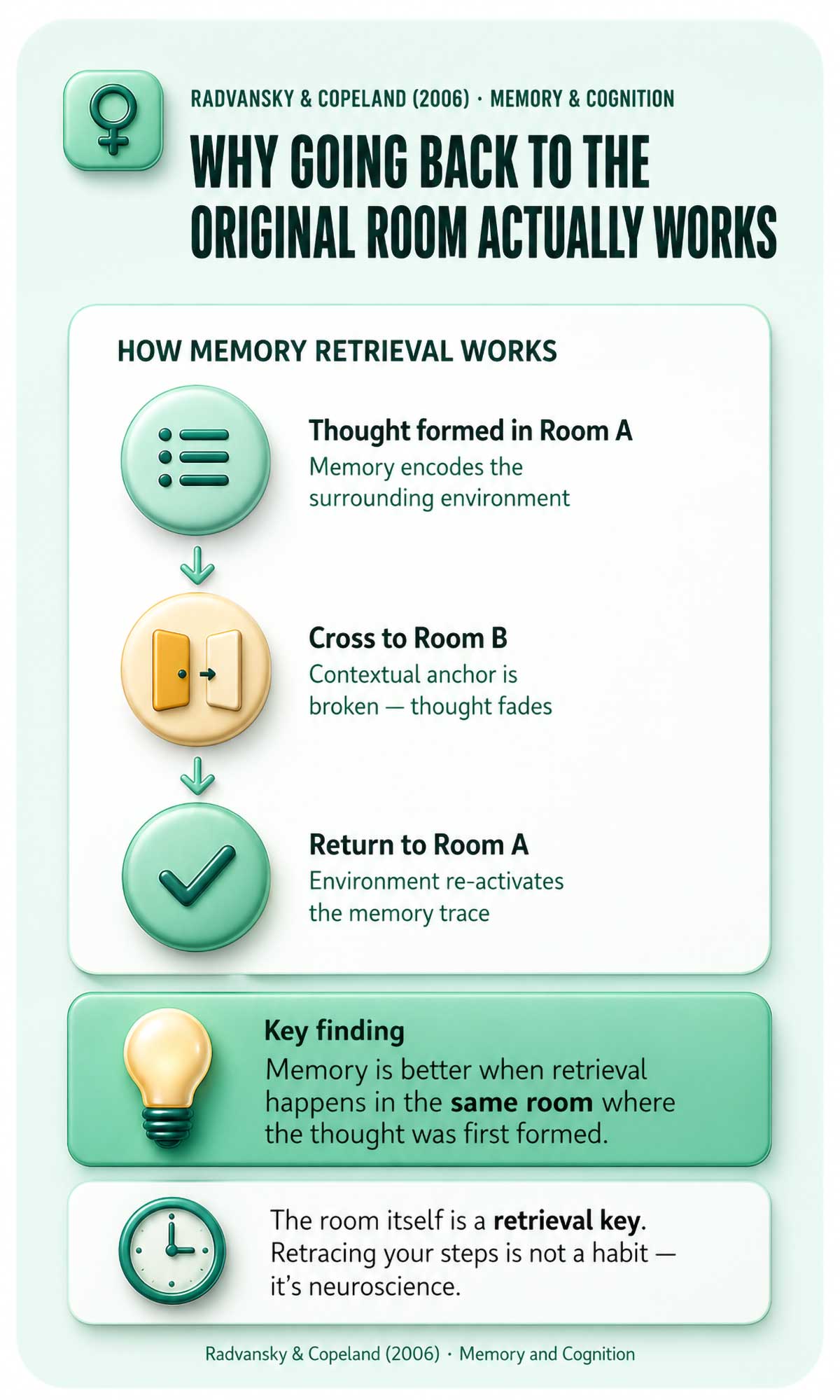 Why going back to the original room actually works