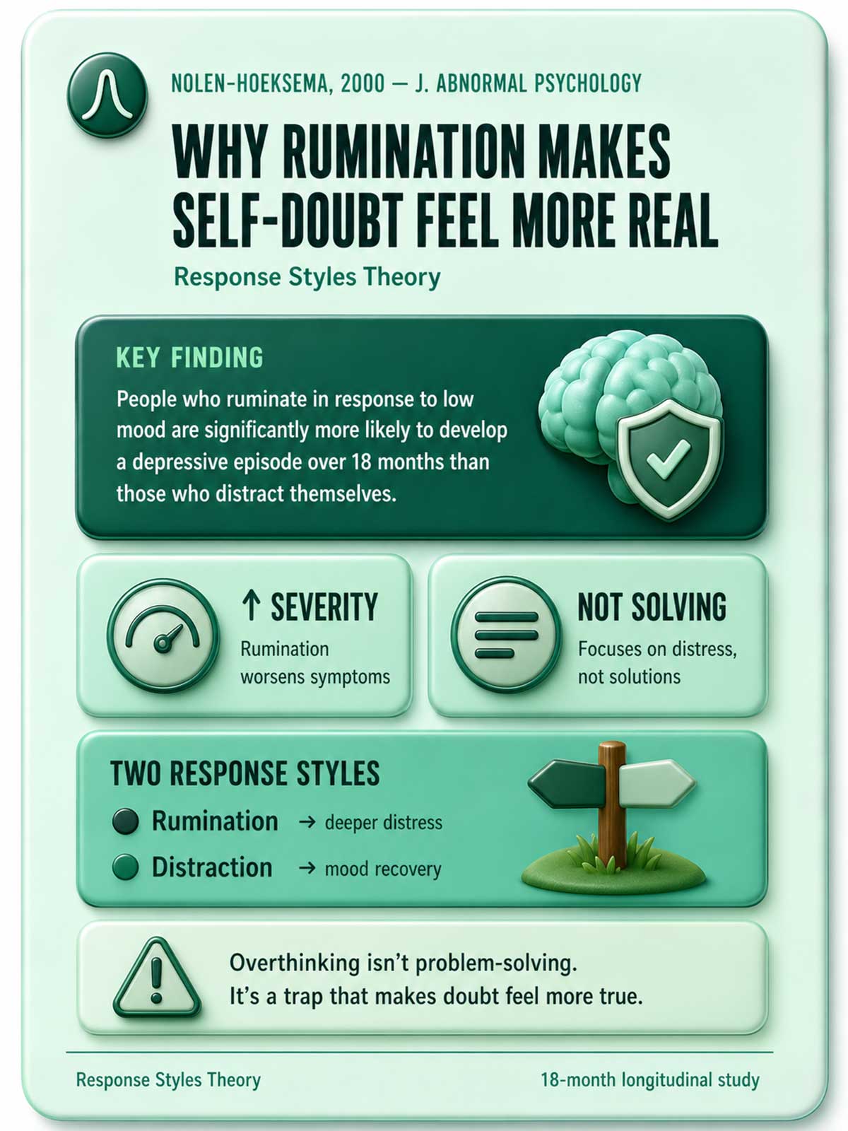 Why Rumination Makes Self Doubt Feel More Real