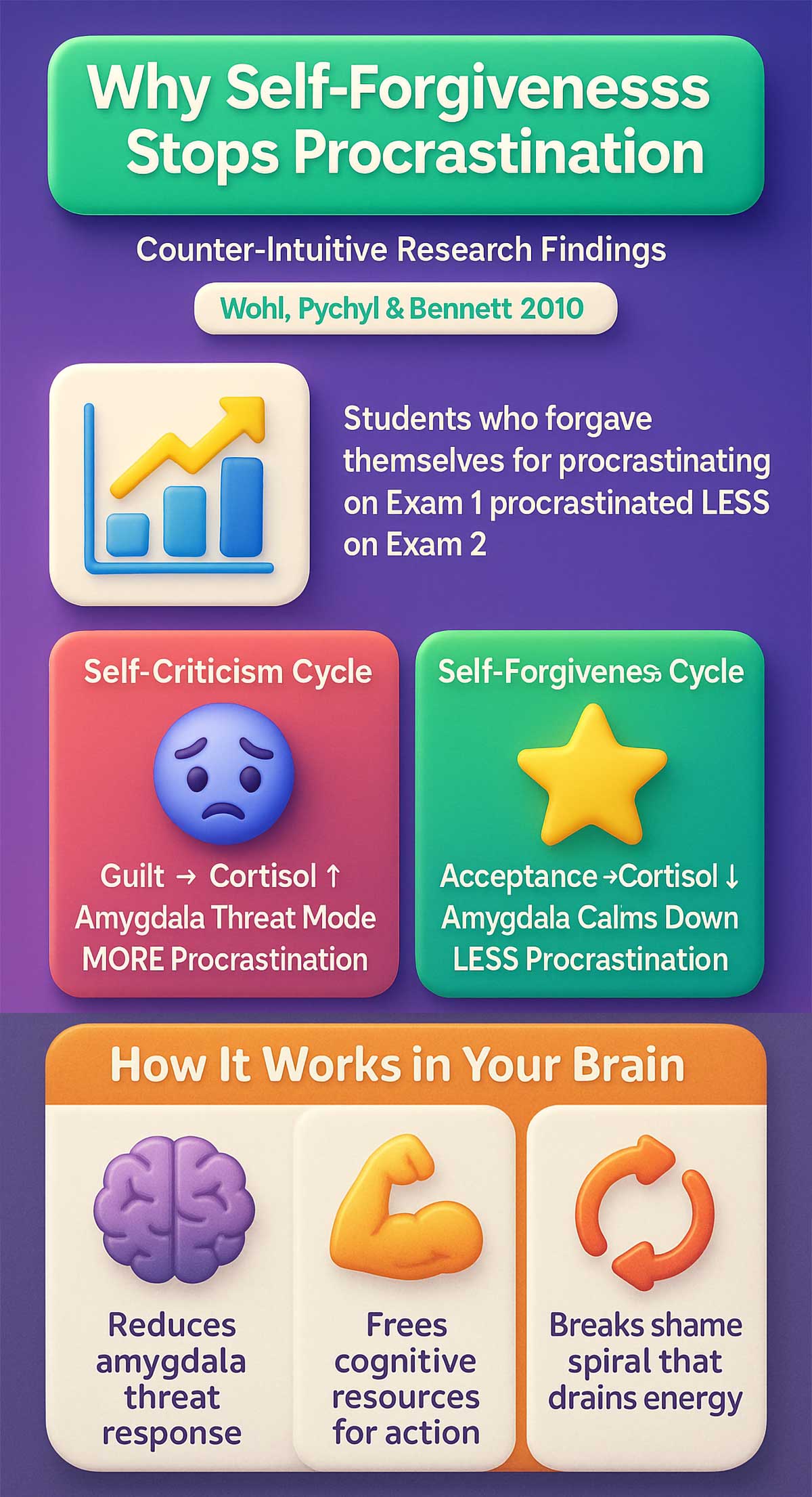 Why Self Forgiveness Stops Procrastination Why Self Forgiveness Stops Procrastination