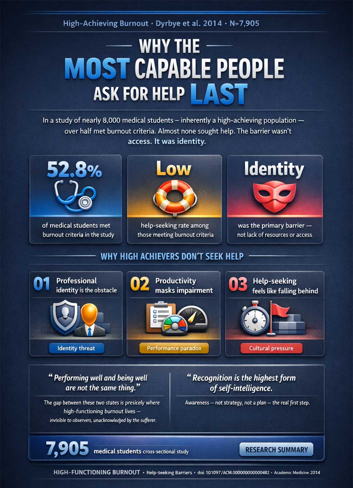 Why The Most Capable People Ask For Help Last Why The Most Capable People Ask For Help Last