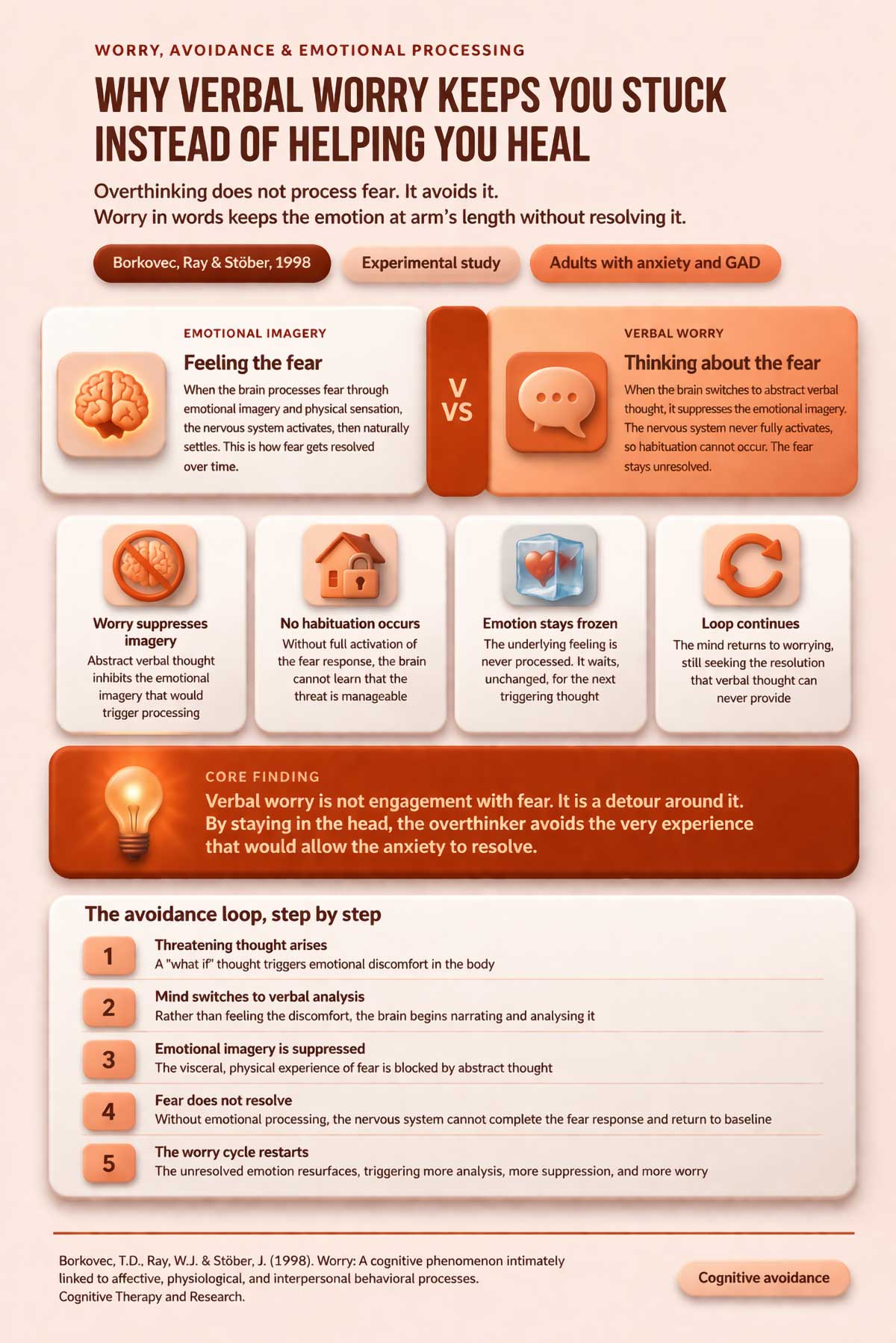 Why verbal worry keeps you stuck